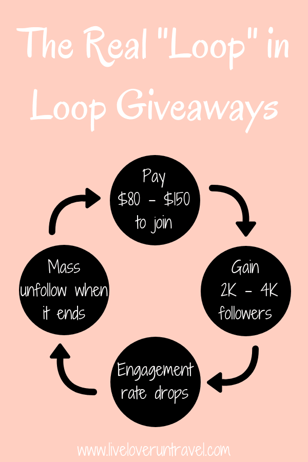 Doing loop giveaways on Instagram is tempting, but the real loop is the one you get caught in. Find out the risks behind using Instagram growth hacks like pods, bots, and loop giveaways on this post.
