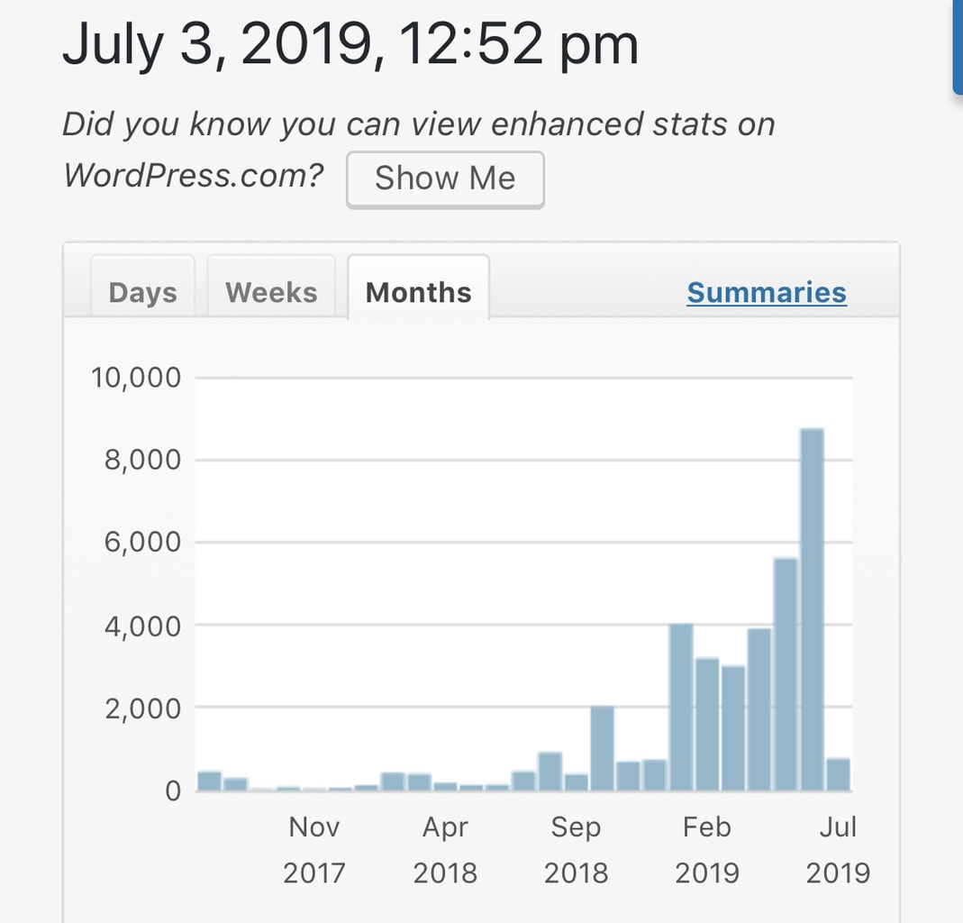 My blog may not be huge yet, but it has grown by over 1000% since December. I'm giving out 24 of the best blogging tips I've learned in the last 24 months to grow my blog, increase my traffic, and grow my community.