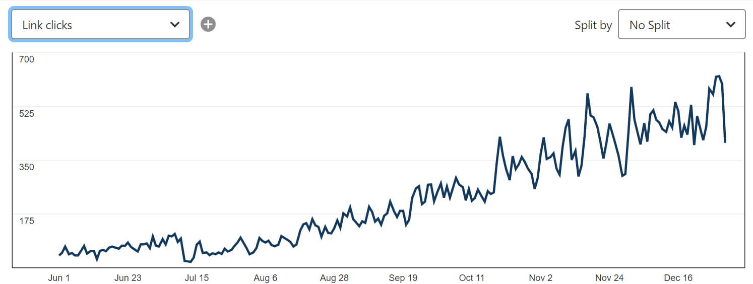 Pinterest traffic growth in 2019